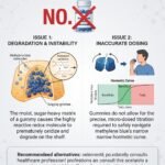 Are methylene blue gummies a good supplement?